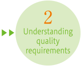 Understanding quality requirements