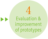Evaluation & improvement of prototypes