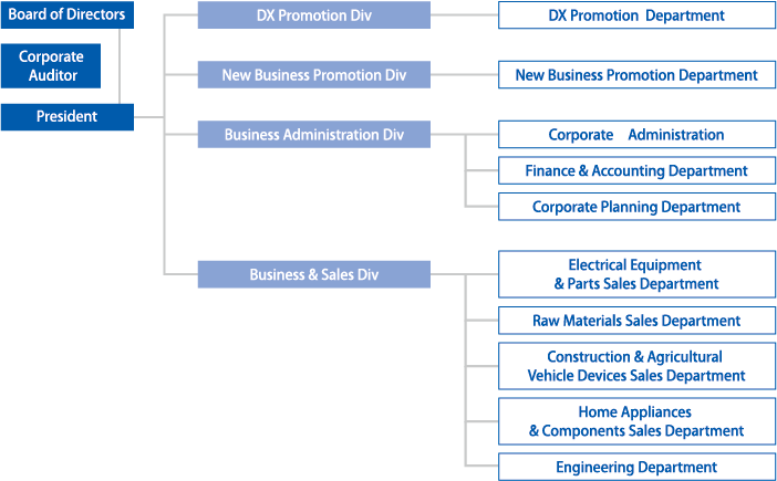 Organization Chart