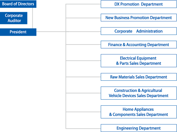 Organization Chart